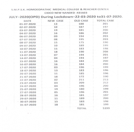 Clinical Information of Hospital